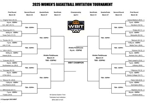 yahoo ncaa game channel.